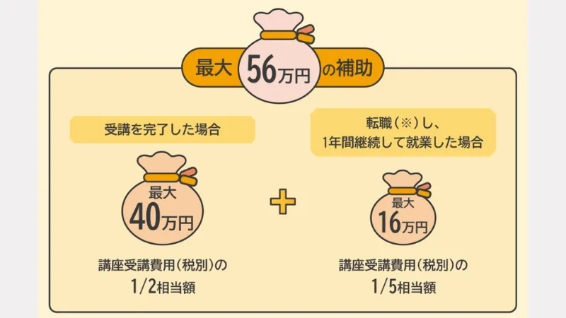 リスキリングを通じたキャリアアップ支援事業