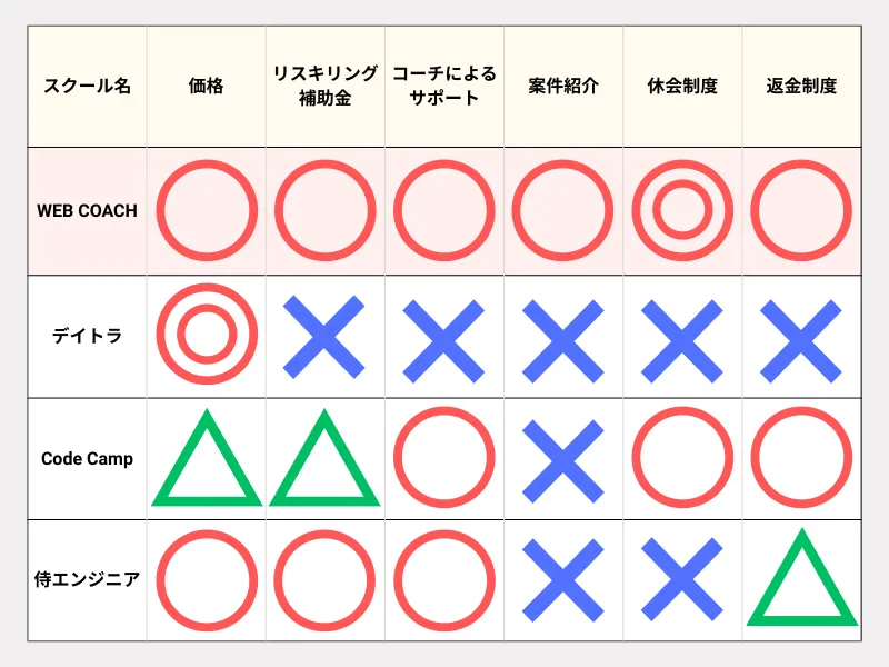 Web制作スクール4社比較_まとめ