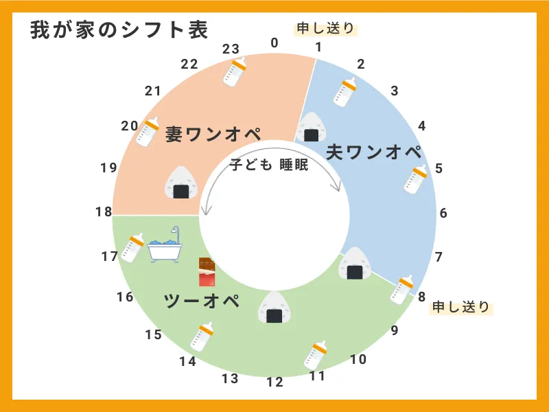 我が家のシフト表