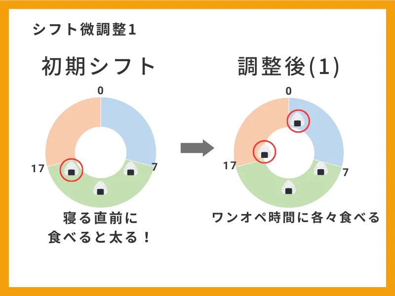 シフト微調整1