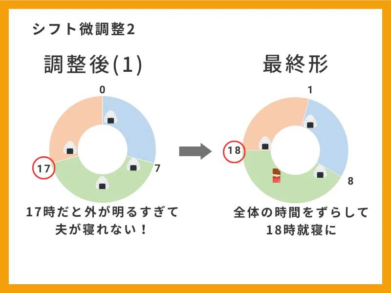 シフト微調整2