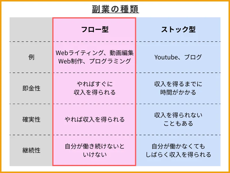 副業の種類